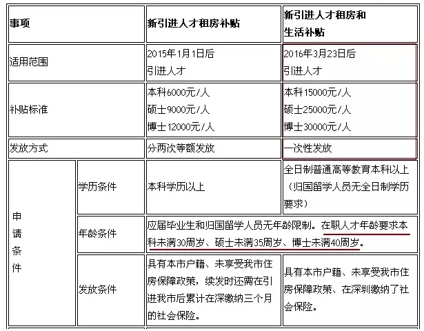 入深戶后，哪些證件需要換？還有一項(xiàng)大福利要申請