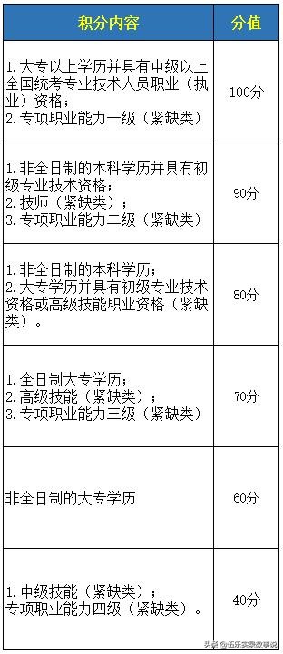 不花錢(qián)就能辦理入深戶(hù)的簡(jiǎn)易攻略，取走不謝