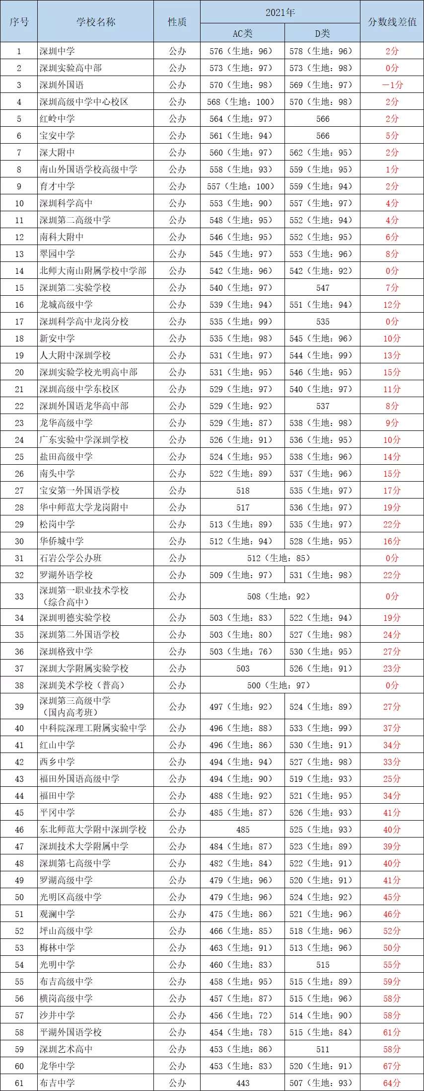 2022年深圳入戶這么難，為啥那么多人想落戶深圳？