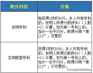 不花錢(qián)就能辦理入深戶(hù)的簡(jiǎn)易攻略，取走不謝