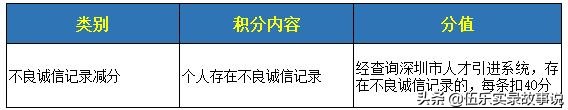 一份替我省了2000元的簡易入深戶攻略，取走不謝