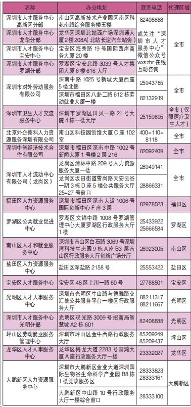 入深戶其實并不難，積分入戶超全攻略來了，最快15天辦完