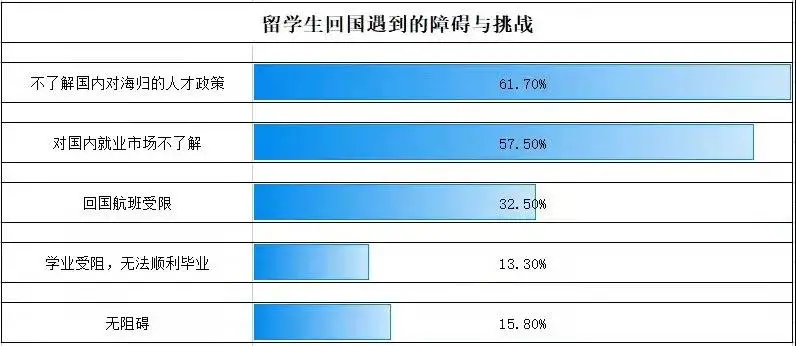 2022年留學(xué)生落戶政策匯總！準(zhǔn)畢業(yè)生們快來看