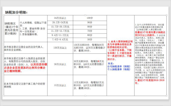 落戶深圳的利與弊？