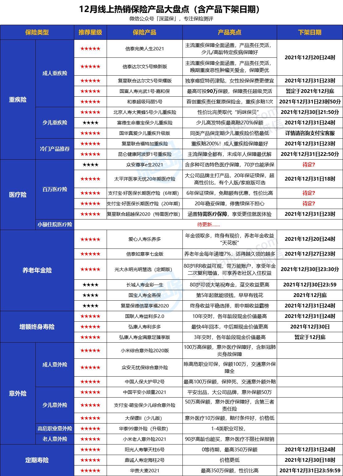 沒有工作單位也沒有社保，未來靠啥養(yǎng)老？最全個人交社保攻略來了