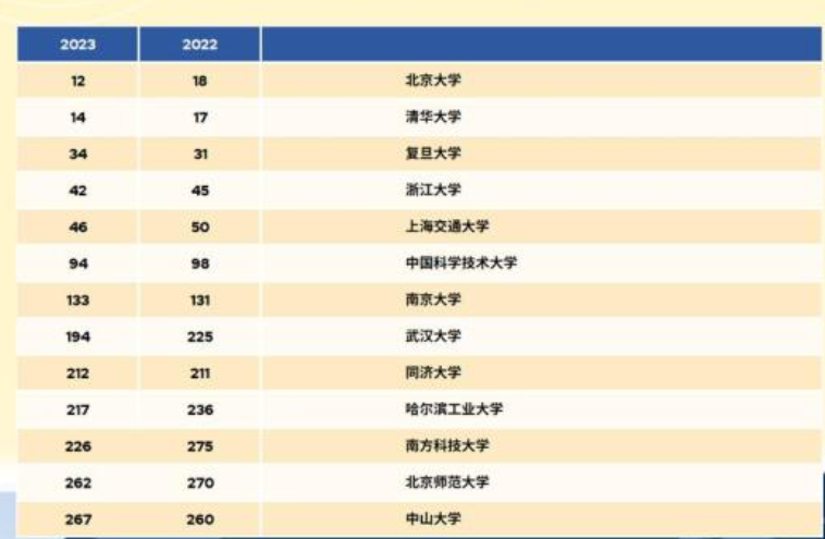 上海還是“國際化的上?！保Ａ魧W生落戶，享有“綠色通道”