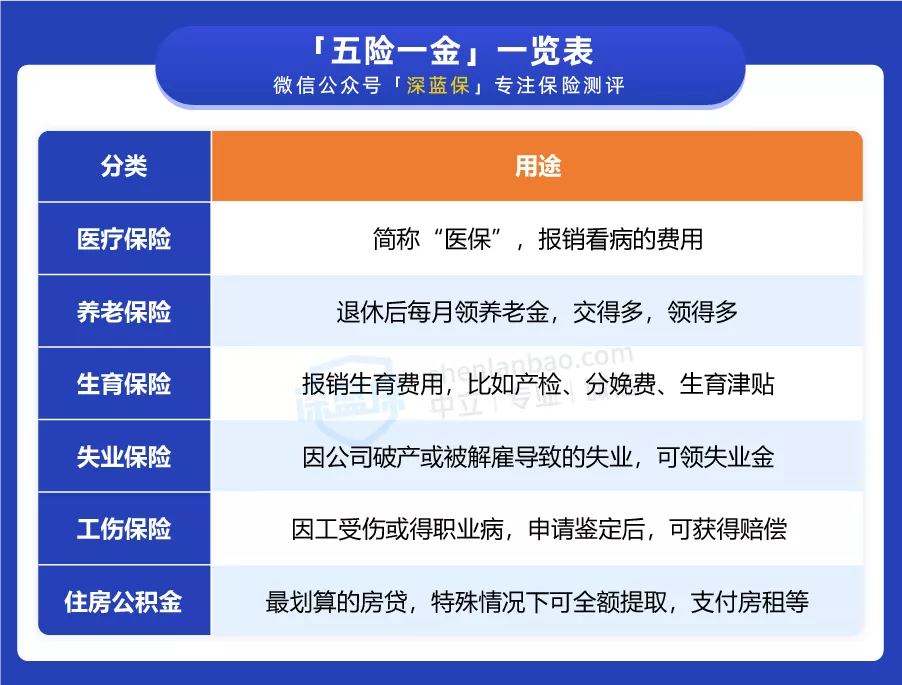 沒有工作單位，這樣交社保可以省下十幾萬！還能領更多的養(yǎng)老金