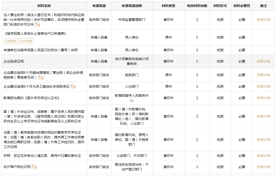 2022 上海 留學(xué)生 落戶 新政策 匯總