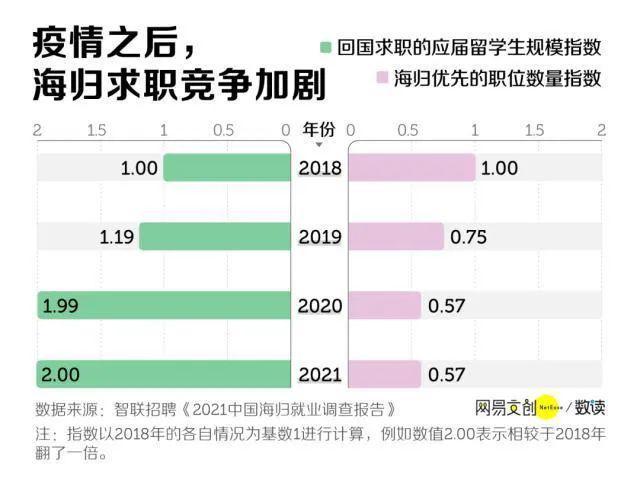 百萬留學生回國！深圳人社局鼓勵創(chuàng)業(yè)，發(fā)放最高45萬創(chuàng)業(yè)補貼