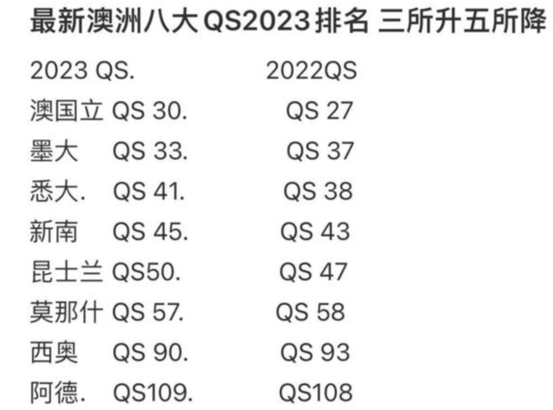 中國公布留學生回國落戶政策，這些澳洲大學畢業(yè)生可送上海戶口