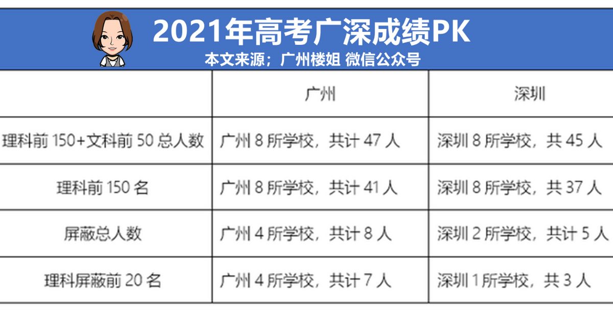 移居大灣區(qū)必看！香港VS廣深，誰才是最強(qiáng)戶口？