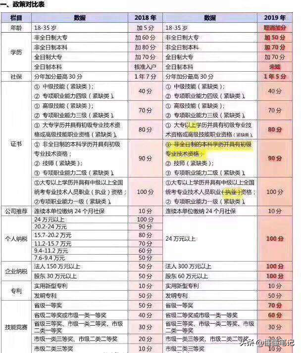 2000元即可代辦落戶深圳：低門檻為何讓老深戶淚崩？