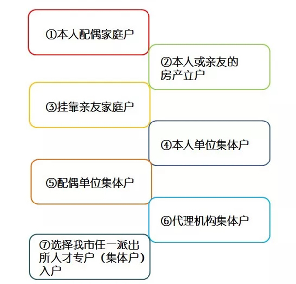 深圳人才引進(jìn)新政：高校應(yīng)屆生落戶“秒批”，零費(fèi)用、零排隊(duì)