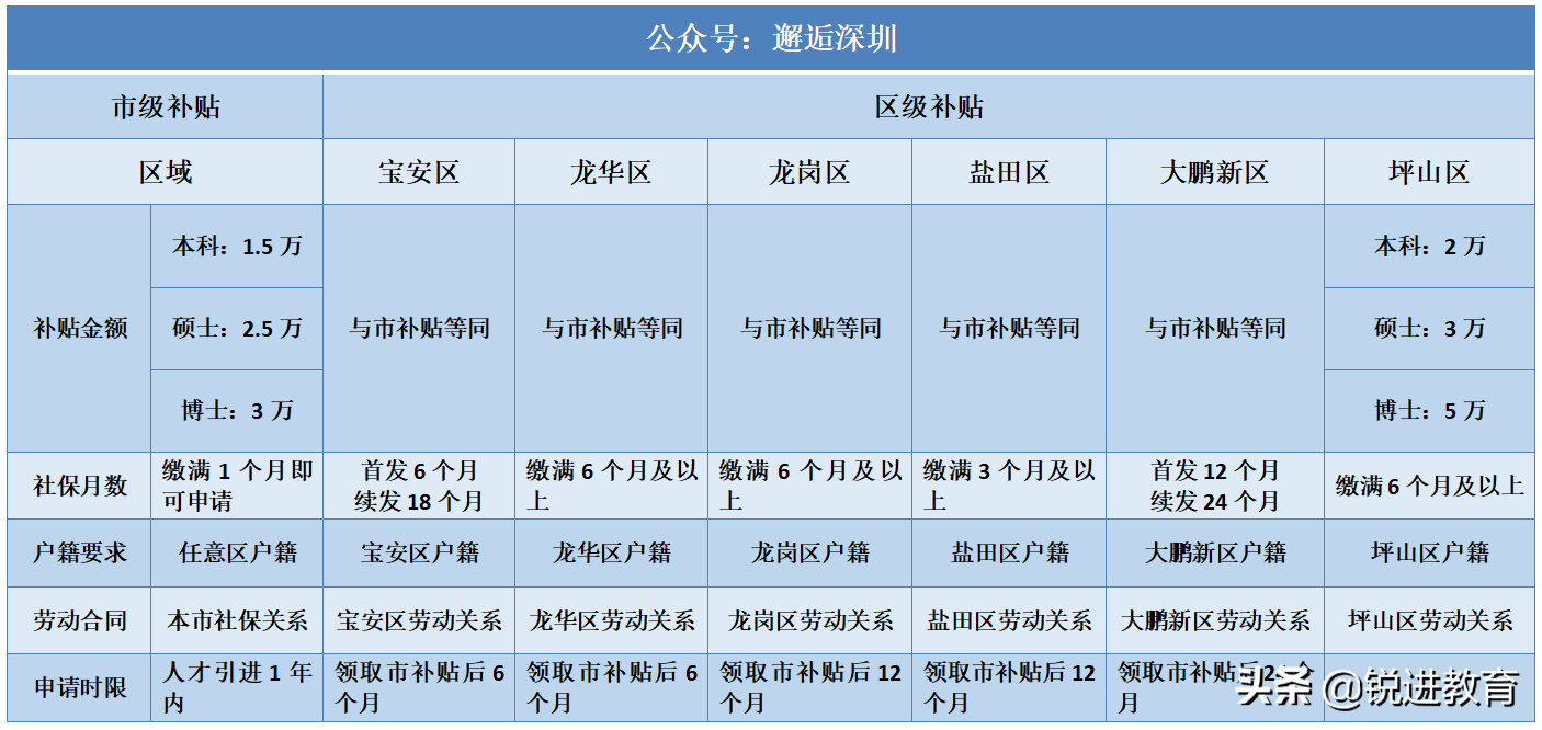 落戶深圳必看！2021深圳入戶常見問題解答篇（一）