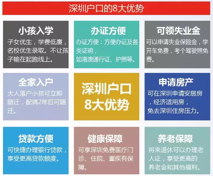 深圳戶口那么值錢！要不要入？怎么入？最新最全的落戶攻略來(lái)啦