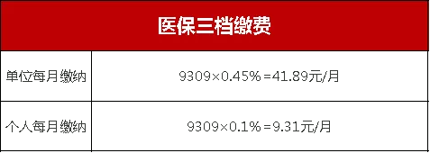 最新版圖解來了！社保每月交多少，我們幫你全算好