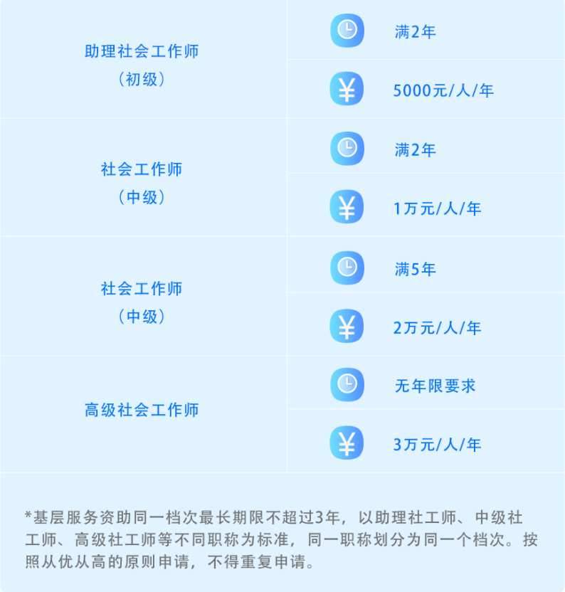 最低5000元/年！非深戶也能申請，深圳又添新補貼