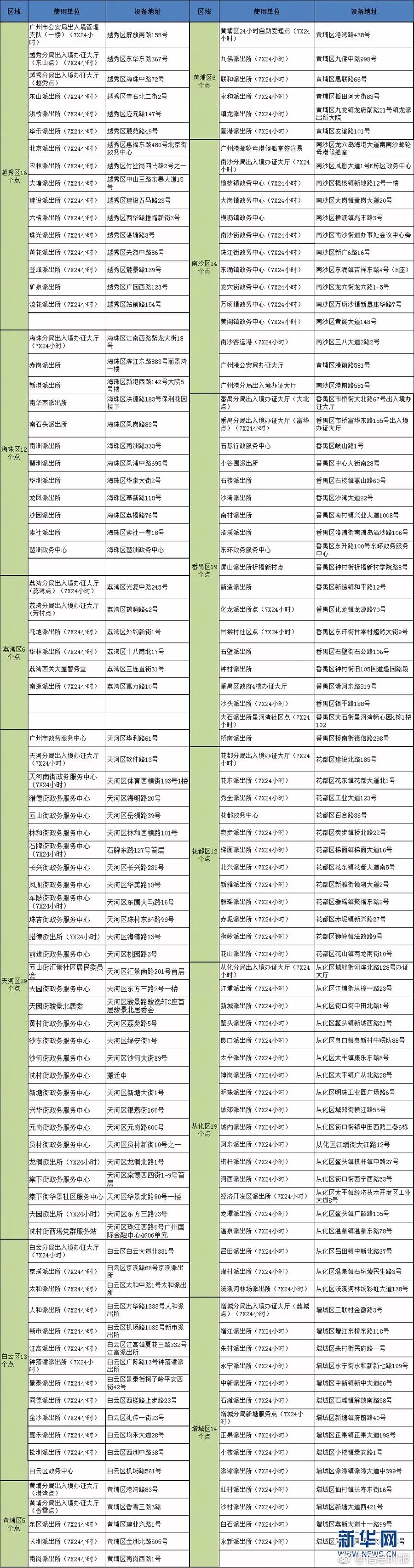 不用回戶籍地！4月1日起出入境證件“全國通辦”