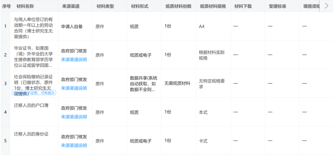 2022 北上廣深等7大熱門城市留學(xué)生落戶政策匯總！快收藏