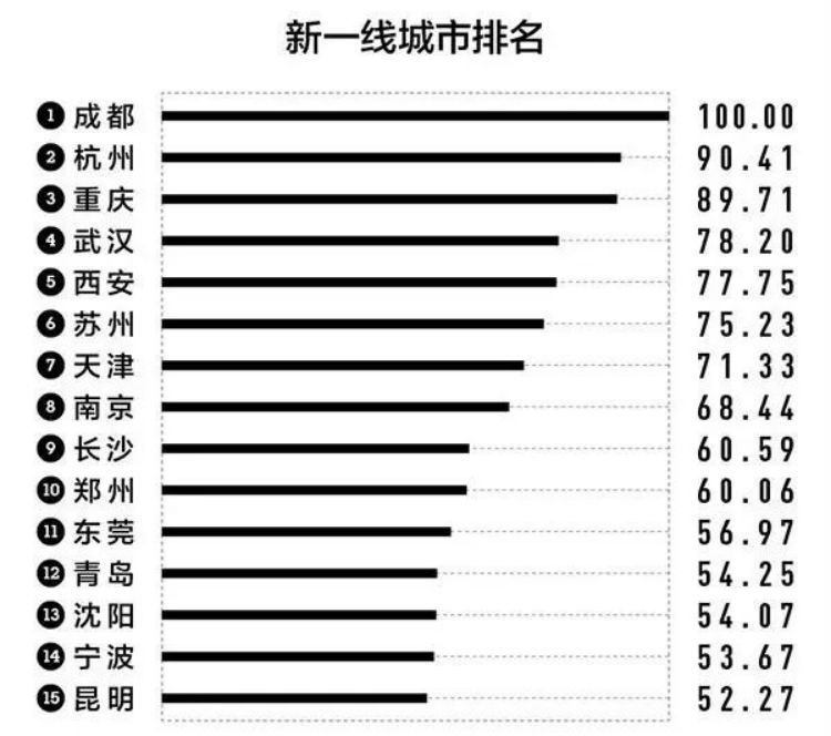 碩士能補(bǔ)貼十萬！看看碩士選擇哪些城市落戶？