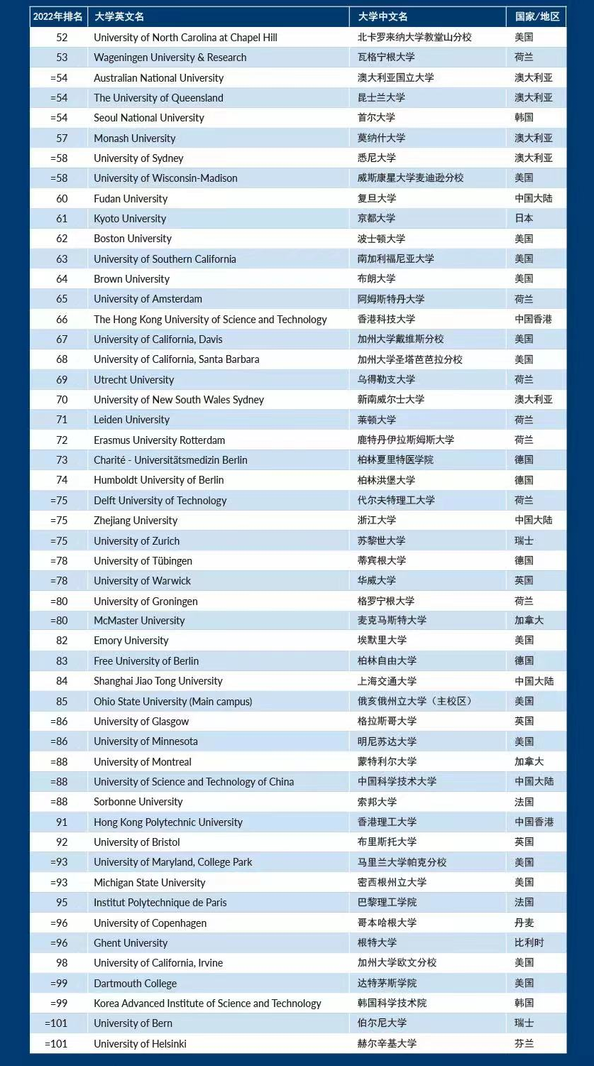 中國公布留學生回國落戶政策，這些澳洲大學畢業(yè)生可送上海戶口