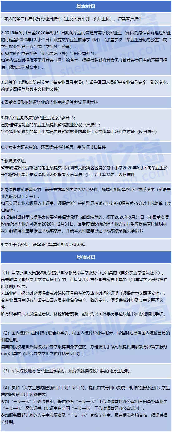 全部入編、不限戶籍！非畢業(yè)生也可報名！深圳一大批教師崗位招人