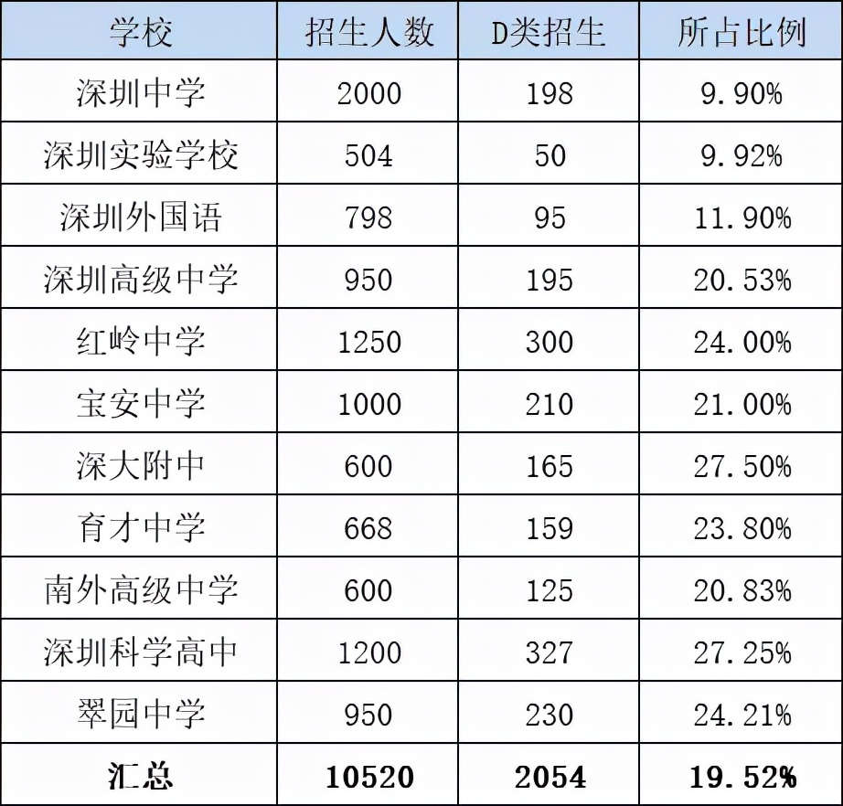 2022年深圳入戶這么難，為啥那么多人想落戶深圳？