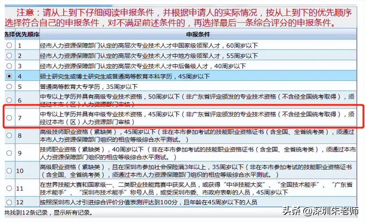 深圳入戶性價(jià)比最高的方案，這樣可以直接入戶