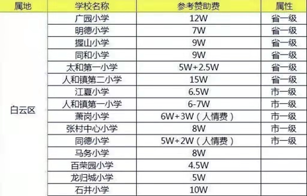 為什么一定要在廣州落戶？有什么樣的福利？今天就來討論一下吧