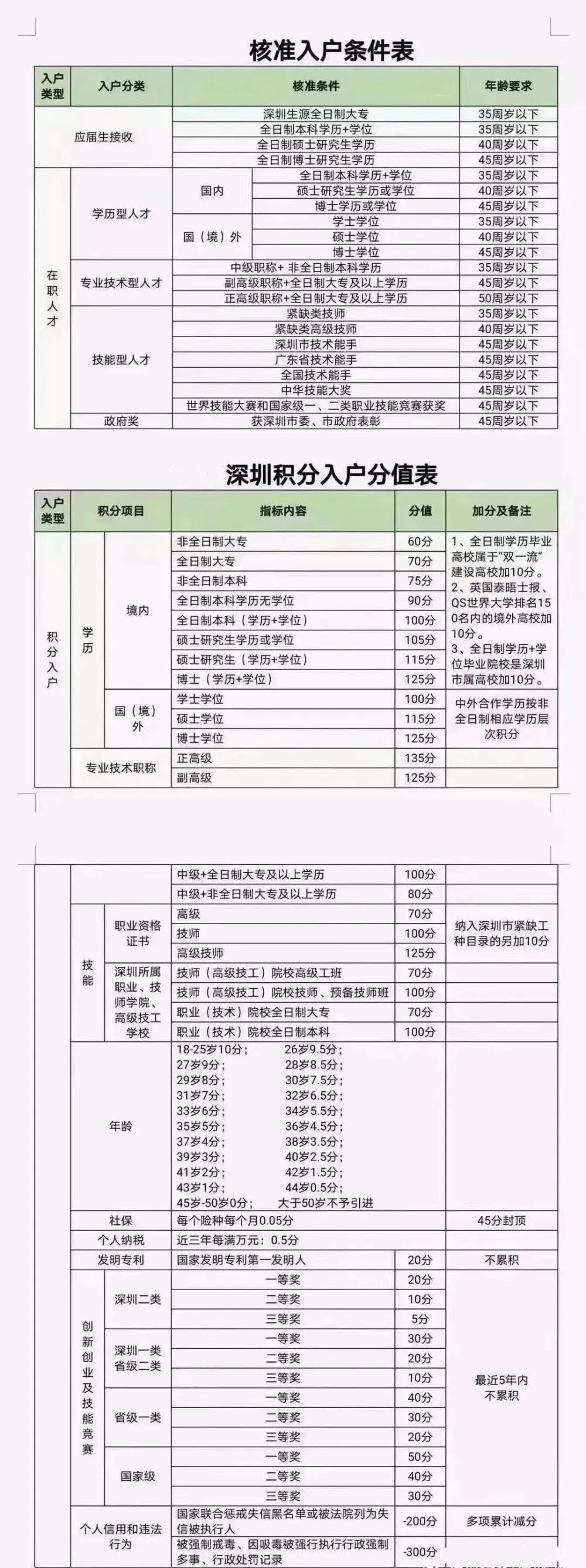 移居大灣區(qū)必看！香港VS廣深，誰才是最強(qiáng)戶口？