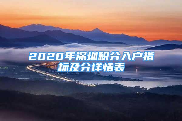 2020年深圳積分入戶指標(biāo)及分詳情表