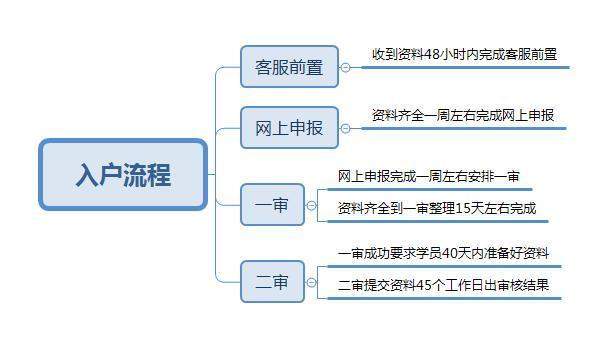 2018年申請(qǐng)深圳積分入戶要注意了! 謹(jǐn)防不良記錄導(dǎo)致積分被扣!