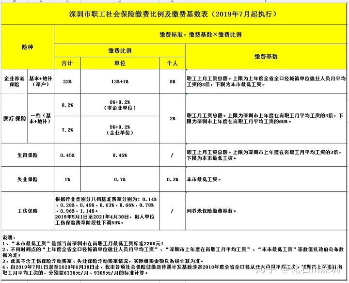 杭州應屆碩士落戶_上海落戶 應屆生論壇_2022年深圳非應屆生可落戶嗎