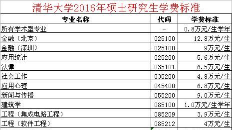 2022年積分落戶需要多少分_拆除定時炸彈需要些什么工具_極限震撼2017年演出