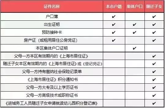 擇校材料表