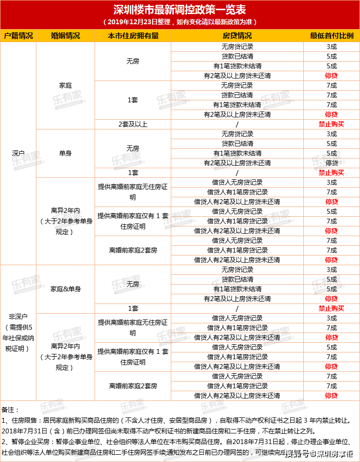 2022年深圳調干入戶和積分入戶區(qū)別_深圳積分入戶調干流程 拿到商調函_2017年天然氣爆炸事故