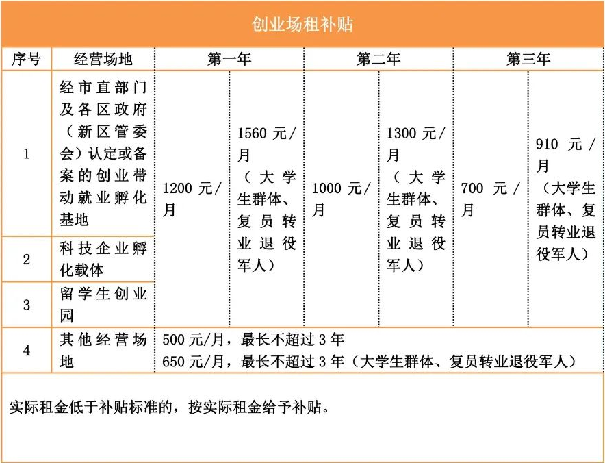 2022年深圳人才引進(jìn)落戶后居然有這么多補(bǔ)貼可領(lǐng)!