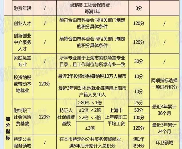 天津2015年積分落戶_2022年積分落戶分?jǐn)?shù)預(yù)測_1998年7月22日 乳化炸藥爆炸