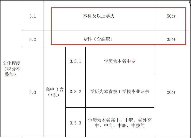 2021學(xué)歷提升報(bào)名即將截止！請給自己一個(gè)提升自我的機(jī)會！(圖8)