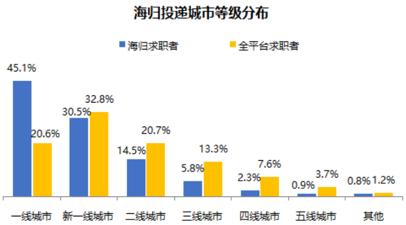 2022北上廣深留學(xué)生落戶政策指南！