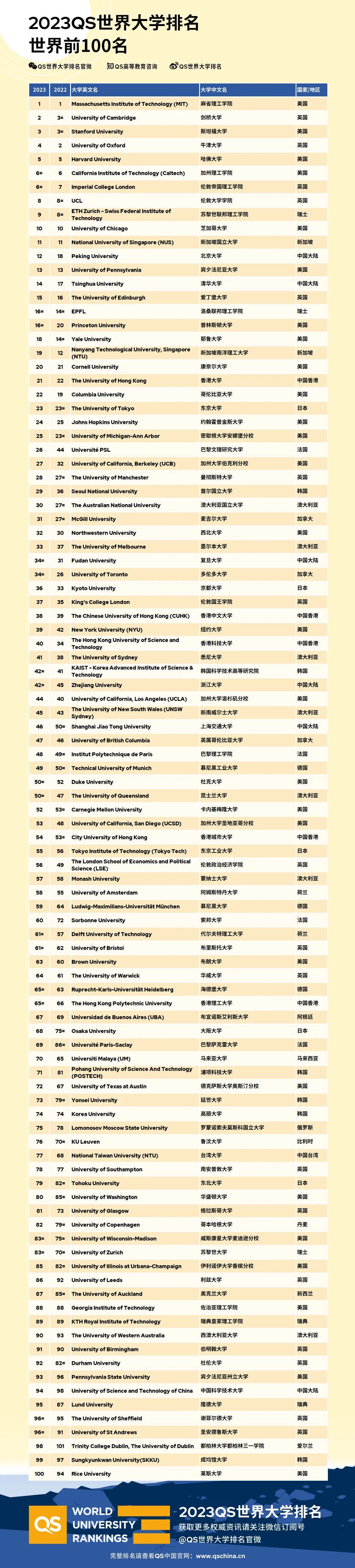 根據(jù)上海落戶新政，畢業(yè)于這幾所加拿大高?？梢月鋺?！