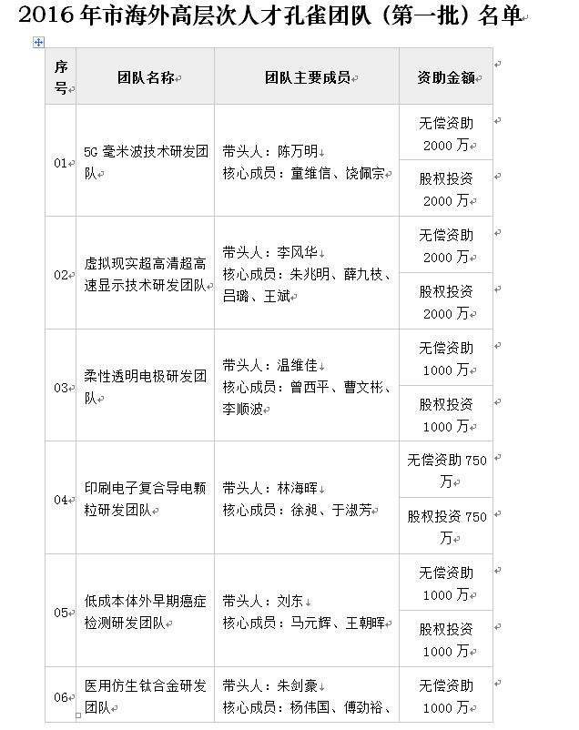 2022年深圳海外高層次人才引進(jìn)孔雀計劃_高威力空中引爆彈——炸彈之母_高爆炸藥爆炸威力