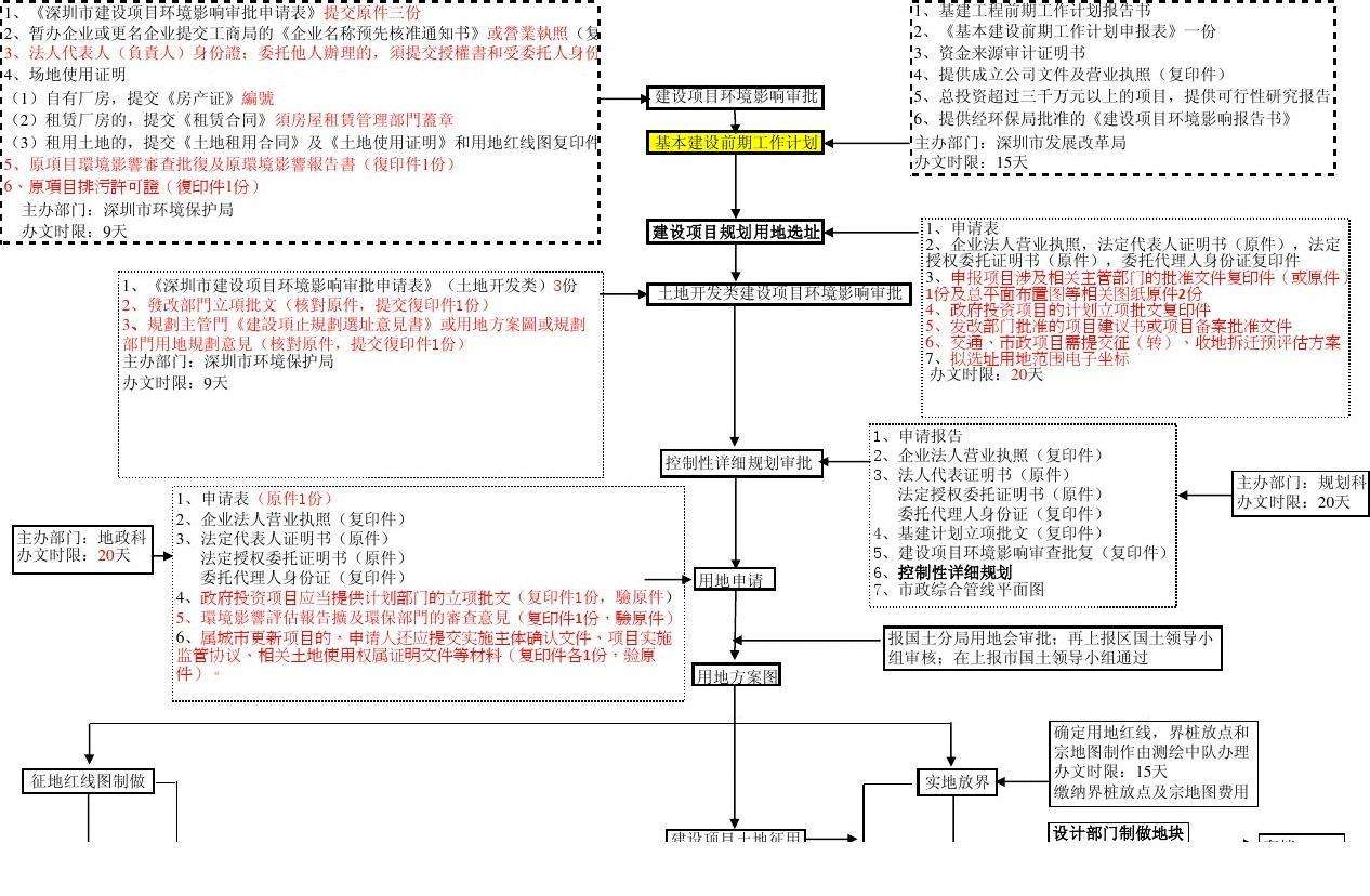 深圳市核準(zhǔn)入戶(hù)具體流程(深圳戶(hù)口遷入條件2021) 深圳市核準(zhǔn)入戶(hù)具體流程(深圳戶(hù)口遷入條件2021) 學(xué)歷入戶(hù)深圳