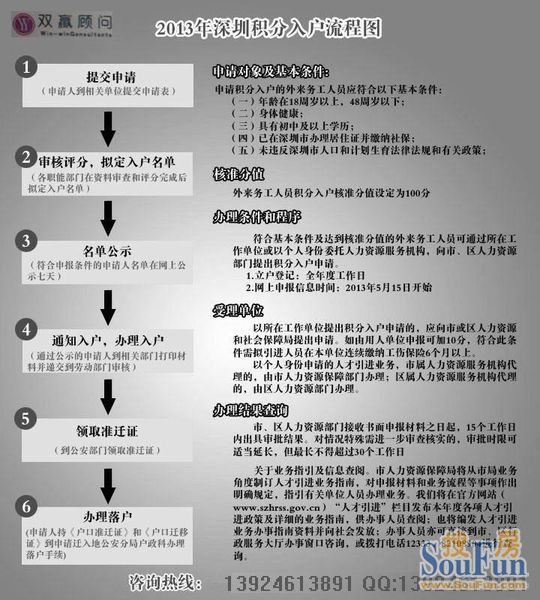 2022年深圳入戶收到公安局短信怎樣網(wǎng)上辦理_2015深圳超生入戶辦理_深圳南油外服人力資源辦理畢業(yè)生入戶需要交費(fèi)嗎