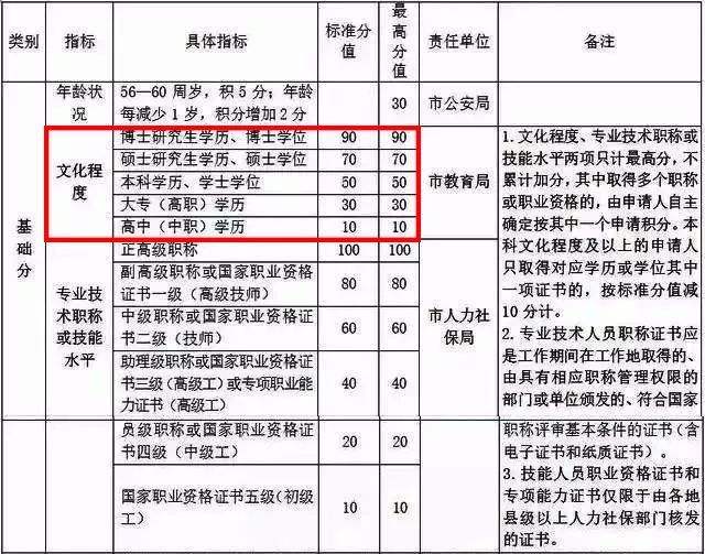 2019深圳積分入戶技巧的簡單介紹 2019深圳積分入戶技巧的簡單介紹 深圳積分入戶