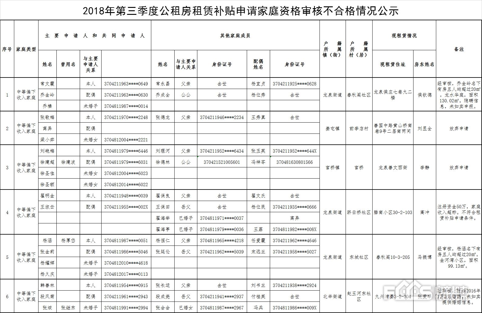 2019年應(yīng)屆畢業(yè)生入戶深圳的租房補(bǔ)貼的簡(jiǎn)單介紹 2019年應(yīng)屆畢業(yè)生入戶深圳的租房補(bǔ)貼的簡(jiǎn)單介紹 應(yīng)屆畢業(yè)生入戶深圳