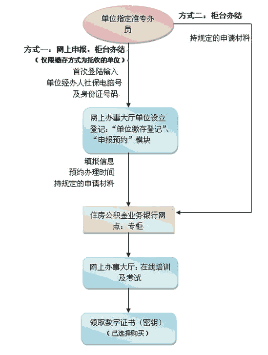 非深戶在深圳辦理港澳通行證_深圳核準入戶辦理_非深戶深圳辦理港澳通行證