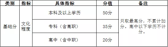 《廣州市引進(jìn)人才入戶管理辦法》