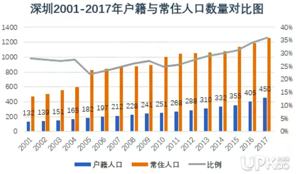 2019年深圳入戶政策：取消35歲以下專科入戶是真的嗎？