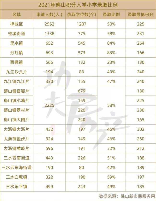 天津2015年積分落戶_1998年7月22日 乳化炸藥爆炸_2022年積分落戶分?jǐn)?shù)預(yù)測